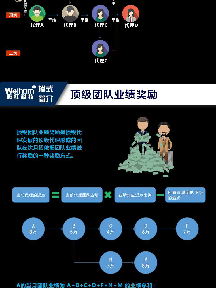 社群团购图片