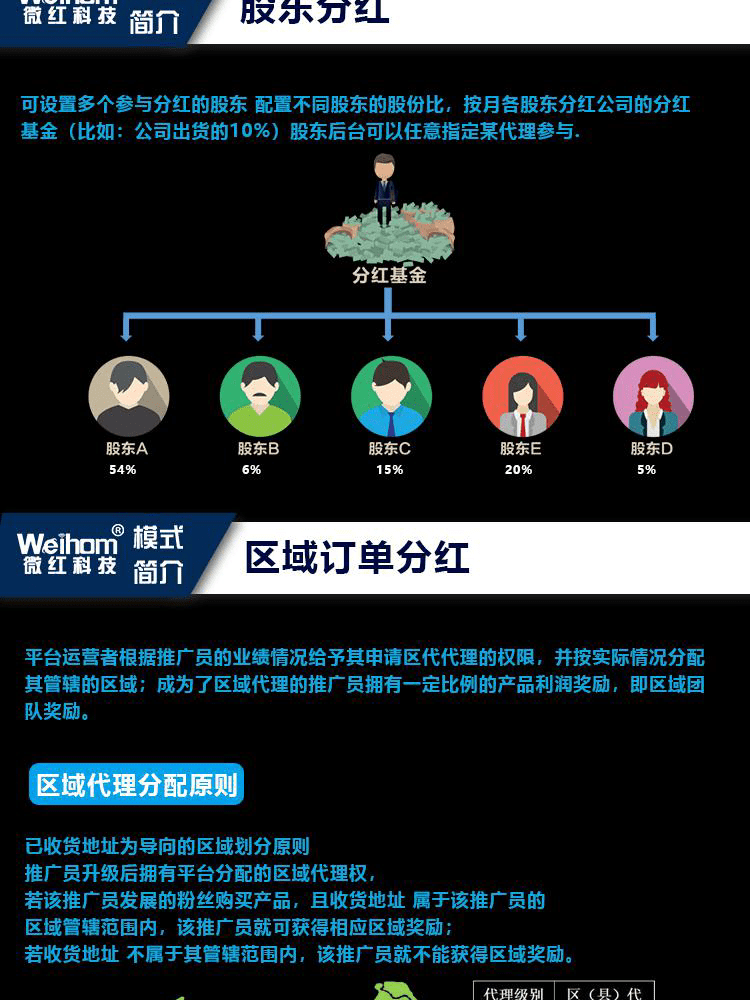 社群团购图片