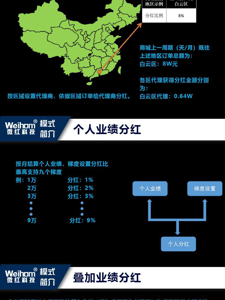 社群团购图片