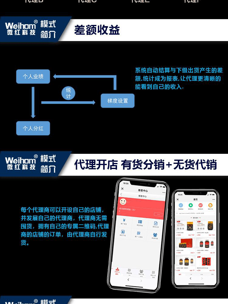 社群团购图片