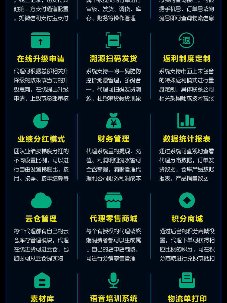 社群团购图片