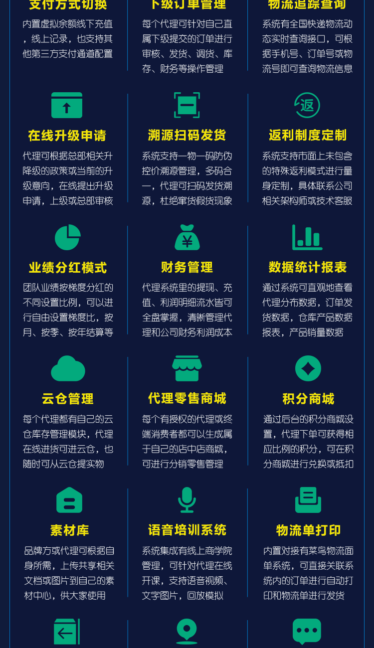 社群团购图片