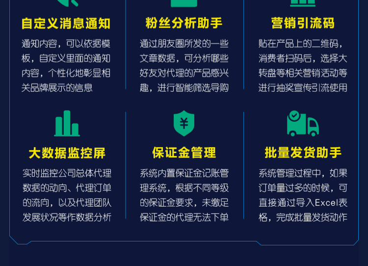 社群团购图片