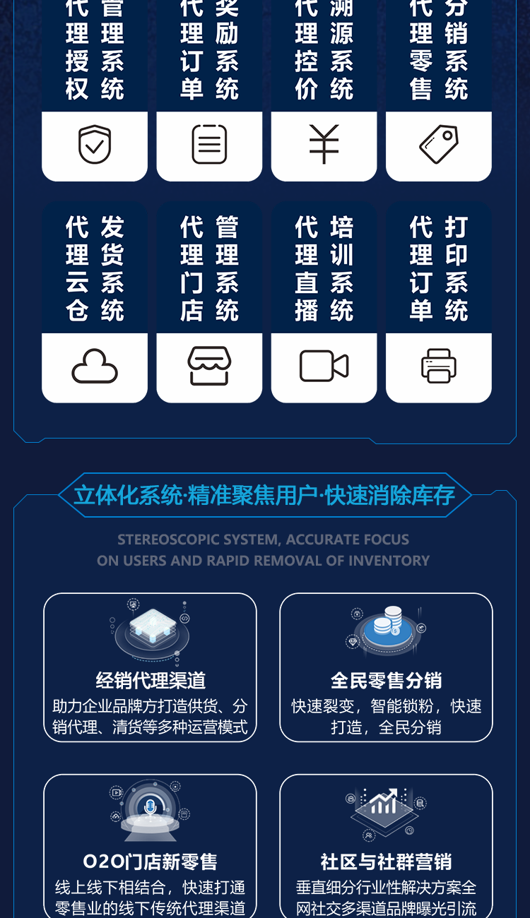 社群团购图片